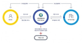 신한금융투자, 성장 섹터의 국내 중소형주 공략 랩 출시