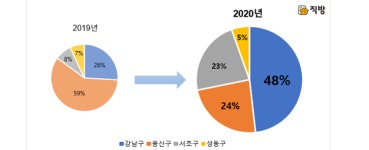 서울 용산 '한남더힐', 7년째 전국 최고가 아파트…77억5000만원
