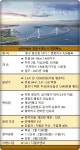 e편한세상 영종 센텀베리, 1순위 7 대 1 역대 최고…당첨안정권 50점 초반