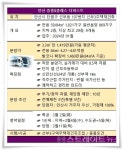안산 중흥S-클래스 3.3㎡당 1,419만원 확정…3월 2~4일 특별·일반 청약