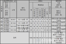 [르포] 인동선 특급호재 한화 포레나 수원장안…조기 완판 따논 당상
