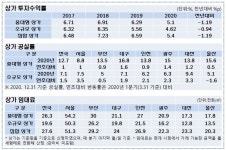 보증금 필요 없어요…상가시장 아우성