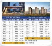 포스코, 더샵 #…송도 마리나베이·군산 디오션시티2차 1순위 60대 1