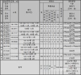 [르포] 수도권 1순위 청약통장 향배가 관건  힐스테이트 용인 둔전역
