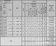 [르포]신안산선 여의도 20분대 생활권  안산 중흥S-클래스 더퍼스트