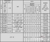 [르포] 자연과 더불어 힐링  양평역 한라비발디