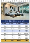 안산 중흥S클래스 지역 1순위 최고 16 대 1…1순위 청약 왜 또 하지?