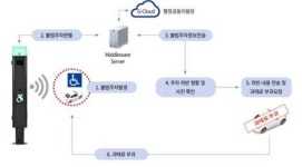 인천시, 연수구·미추홀구·동구 공모사업 선정..각 3천만 원 지원