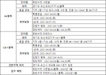 호반, 호반써밋 그랜빌과 호반써밋 라테라스 분양