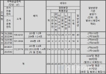 [르포] 착한 분양가에도 미분양 우려 진해남문 리젠시빌란트 더웰