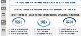 인천시, 현장 맞춤형 스마트제조 고급인력 양성 본격 추진