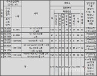 [르포] 허허벌판 식품산단에 나홀로 익산 푸르지오 더 퍼스트, 84㎡형 3억원대 분양
