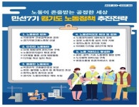 경기도, 변화하는 노동환경에 맞는 노동 존중되어야