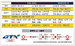 [르포] 파주운정3 중흥S클래스 vs 제일풍경채2차, 특공·1순위 청약 눈치싸움 치열