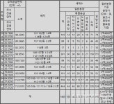 [르포] 포항 흥해 최고가 분양 힐스테이트 초곡