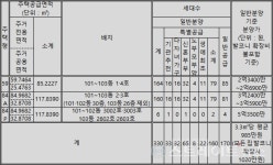 [르포] 충주 모아미래도, 원도심 주상복합 희소성