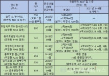 [르포] 충주 모아미래도, 원도심 주상복합 희소성