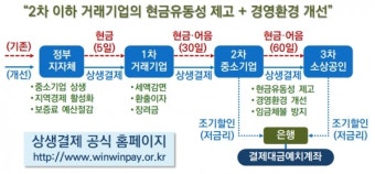 강훈식, '상생협력법 일부개정안' 대표발의