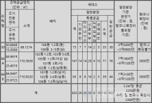 이마트24더샵오클레어점 | [르포] '더샵 수성오클레어'…분양가, 상투인가 vs 어깨인가