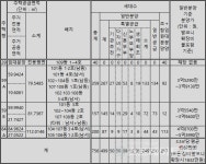 [르포] 부산 로또 아파트 초읍 하늘채 포레스원…통학은 힘들지만 숲세권