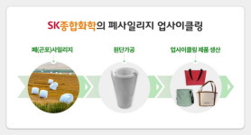 SK종합화학, 폐플라스틱 업사이클제품 선보여