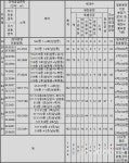 [르포] 서대구역 센텀 화성파크드림, 순위 내 마감 무난 vs 과잉공급 발목
