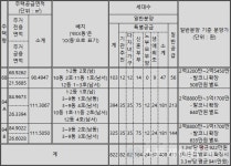 [르포] 착한 분양가 아산테크노밸리 6차 이지더원, 순위 내 마감 무난 전망