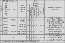 [르포] 한화 포레나 수원원천, 돈되는 강소 아파트단지