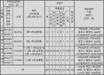 [르포] 광주 원도심 꼬마 APT '무등산 한국아델리움 더힐 2단지'