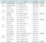 광주시, 추석연휴 문여는 병원‧약국은 어디?