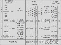 [르포] 인천 불장 송도 앞 로또 27~28일 청약 시티오씨엘 4단지