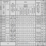 [르포] 대전의 로또 이유있는 전매제한 4년 리더스시티