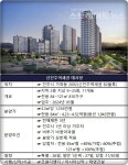불장 경남 진주서 신진주역세권 데시앙·우미린 맞대결…분양가가 성적 가름 전망