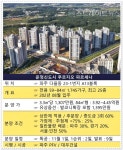 파주운정 푸르지오 파르세나 1순위 2만여명 청약에 평균 30 대 1 내외 추정…운정 신기록 도전