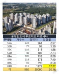 운정 푸르지오 파르세나 1순위 청약, 2.7만명 쇄도에 경쟁률 36 대 1 운정 신기록
