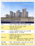 신진주역세권 우미린, 3.3㎡당 1,309만원…당첨 컷, 신진주 데시앙 수준 예상