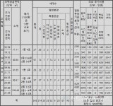 [르포] 대구 힐스테이트 앞산 센트럴, 작은 고추가 맵다