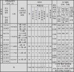 [르포] 송전탑이 병풍처럼 펼쳐진 포항 아이파크