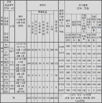 [르포] 신진주역세권 우미린, 착한  초품아 아파트