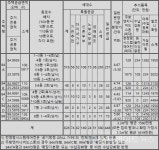 [르포] 짜장면과 아파트의 값 내린 적 있나...광주 행정타운 아이파크