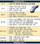 [르포] 제일풍경채 검단 1차, 청라 호반·시티와 맞대결서 1순위 100 대 1 넘는다…통장 어디로?