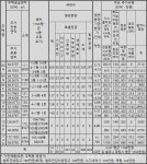[르포] 역대 최고가에도 최고 성적 예감 익산자이 그랜드파크