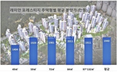 부산이 들썩 래미안프레스티지, 84㎡ 8억 넘어도 특공·1순위 세자릿수 경쟁률