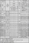 [르포] 계룡,조치원에 착한 분양 엘리프세종