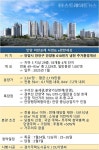반갑다 안양 어반포레 자연& e편한세상,  한겨울에도 청약훈풍 솔솔