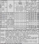 [르포] 부산 30분대 생활권  김해 내덕지구 중흥S-클래스 더퍼스트