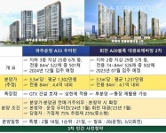 파주운정·양주회천 민간 3차 사전청약 흥행몰이…1순위 청약 두자릿수 예고