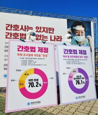 국민·보건의료인 모두 간호법에 찬성…