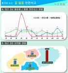 제주도, 봄철 길 잃음 최근 3년간 246건..안전사고 주의보 발령