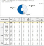 [NBS] 국민 절반 이상 윤석열정부 국정운영 '잘할 것'